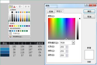 一張圖表搞定數據對比、走勢與比例貢獻